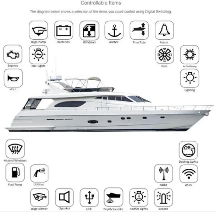 Maretron-MPower-Digital-Switching-fig-4