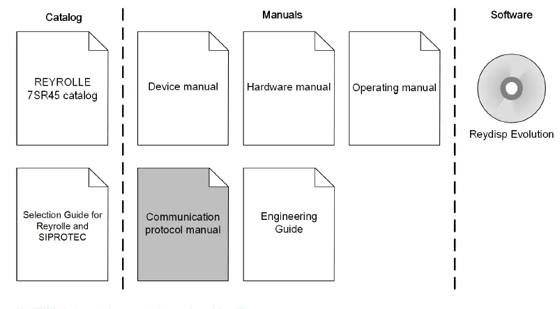 SIEMENS-7SR45-Communication-Protocol- (1)