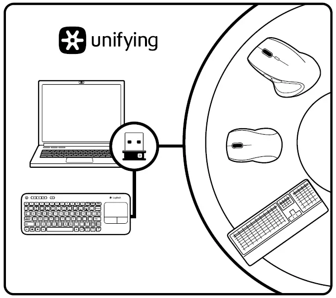 logitech K400 Wireless Touch Keyboard unifying
