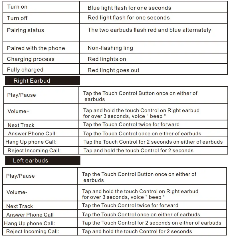 TOZO T5 TWS Bluetooth Earbuds - Button operation