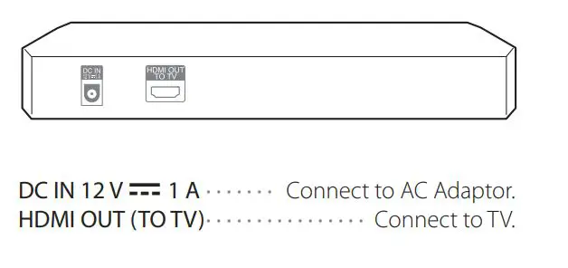 LG BP250 Blu-ray Disc DVD Player with Full HD Up Scaling and External HDD Playback - Rear Panel