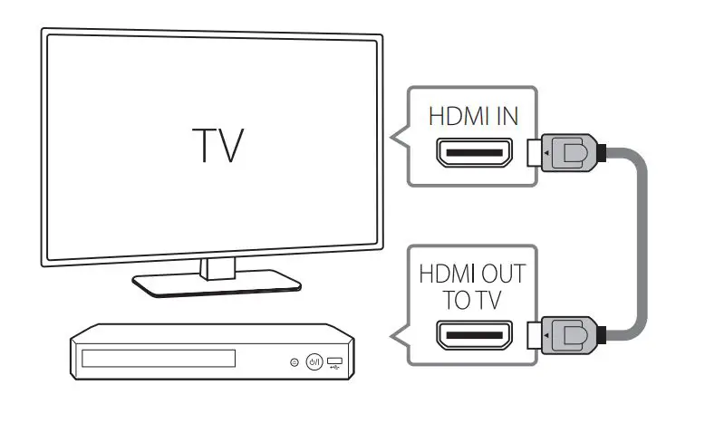 LG BP250 Blu-ray Disc DVD Player with Full HD Up Scaling and External HDD Playback - TV Connection