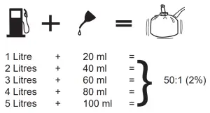 RYOBI RPH26E Power Head Attachment Petrol - dayagram