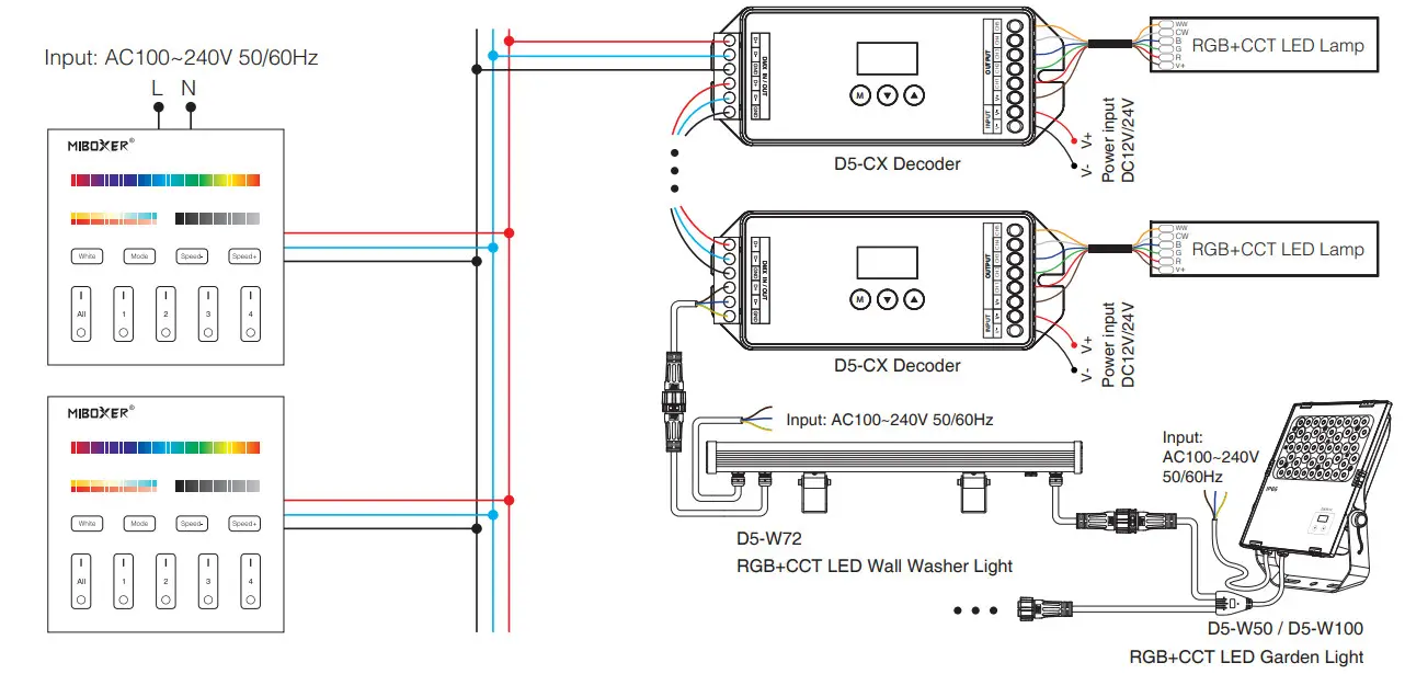 MiBOXER DMX512 Master X5 - Connection Diagram