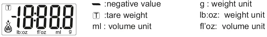 LCD Display Functions