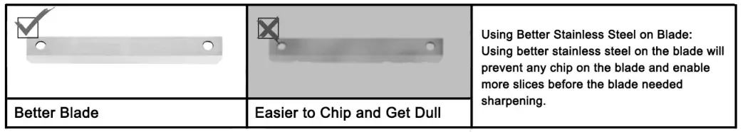 ADVANTAGES OF BEFEN CONTINUED