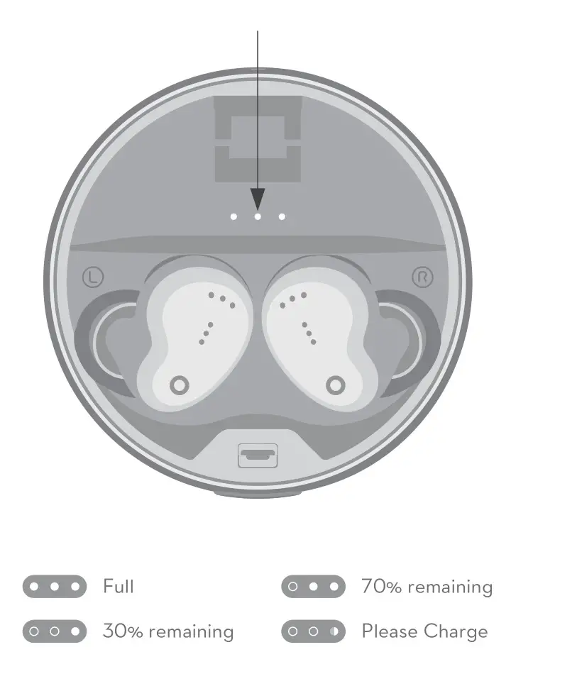 FiiTii HiFiPods True Wireless Earbuds - The LED on the charging case