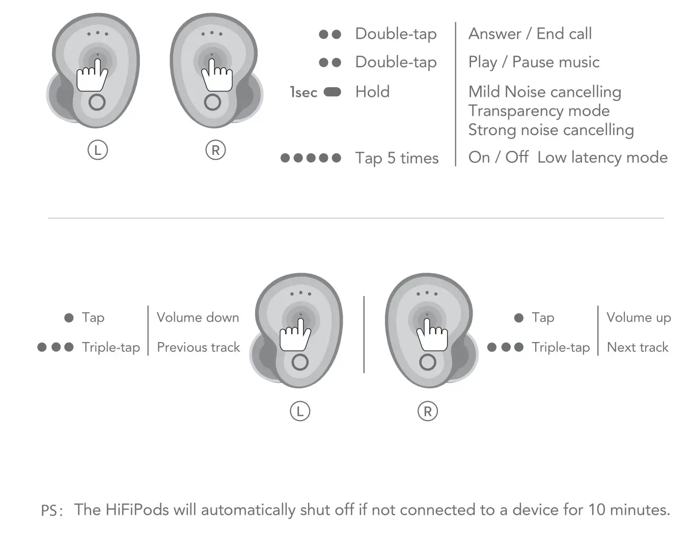 FiiTii HiFiPods True Wireless Earbuds - Touch control