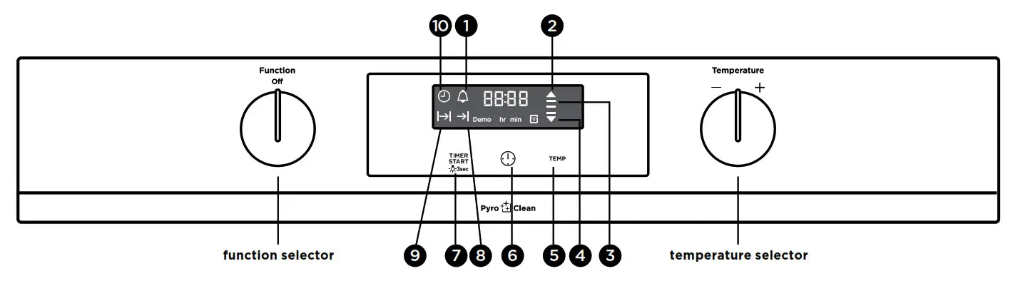 Westinghouse WVEP615, WVEP617 - Get to know your oven control panel