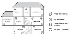 X-SENSE SD07 Photoelectric Smoke Alarm with Escape Light - recommanded