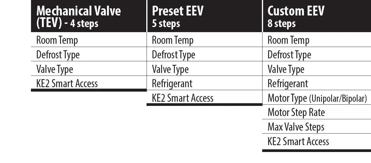 KE2 20178 120-208-240 Evaporator controller FIG-1.1