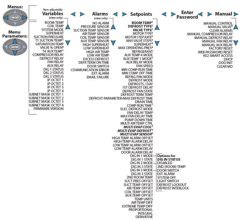 KE2 20178 120-208-240 Evaporator controller FIG-11