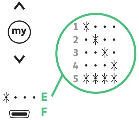 sOmfy 1870571 Situo 1 RTS Pure Transmitter - Situo