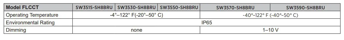SUPER BRIGHT LEDS FLCCT Series LED Flood Light - Specifications