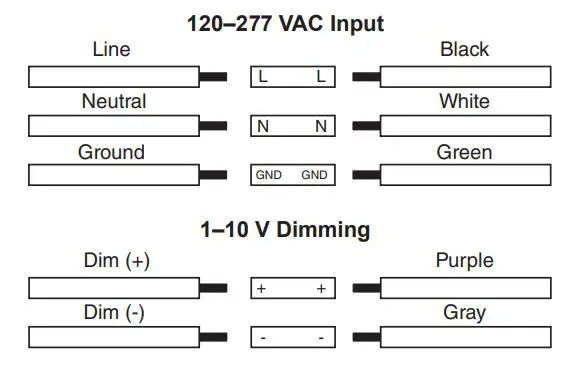 SUPER BRIGHT LEDS FLCCT Series LED Flood Light - Wiring Diagram