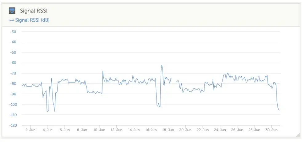 victron energy GlobalLink 520 LTE M External Antenna - app8