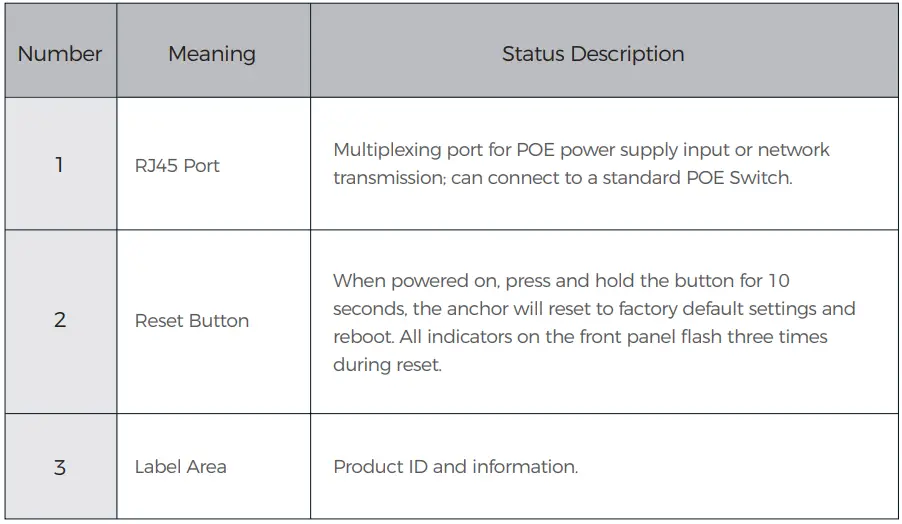 blueiot BA3000-t High Precision Indoor Bluetooth Location Anchor User Manual - Anchor Back Panel