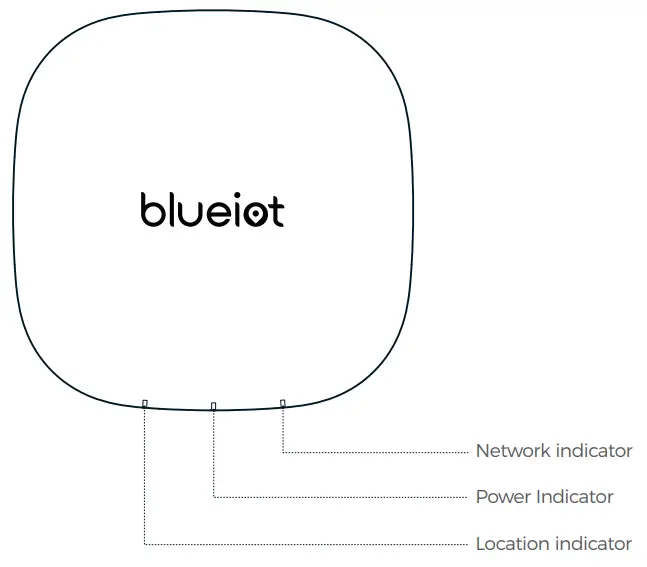 blueiot BA3000-t High Precision Indoor Bluetooth Location Anchor User Manual - Anchor Front Pane