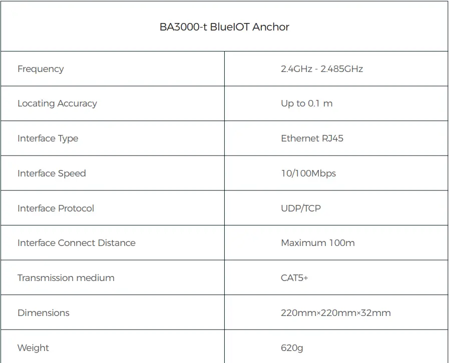 blueiot BA3000-t High Precision Indoor Bluetooth Location Anchor User Manual - Appendix - Basic Specifications