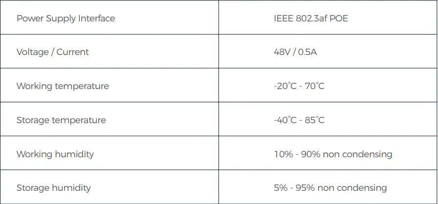 blueiot BA3000-t High Precision Indoor Bluetooth Location Anchor User Manual - Appendix - Basic Specifications