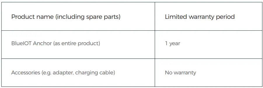 blueiot BA3000-t High Precision Indoor Bluetooth Location Anchor User Manual - Warranty card