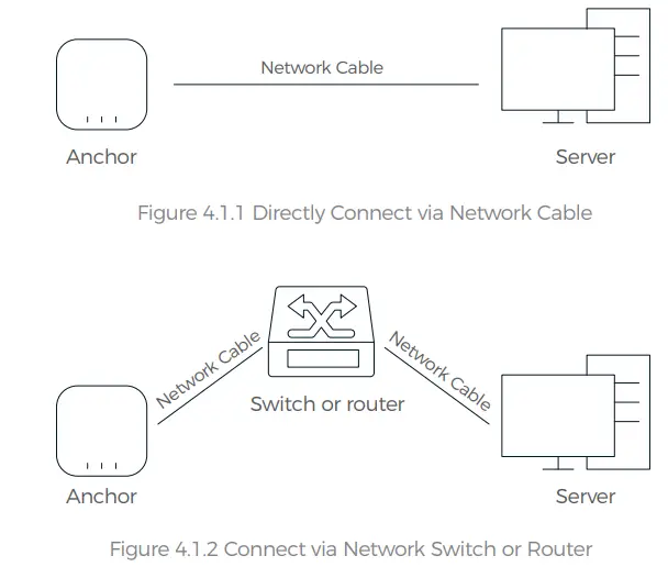 blueiot BA3000-t High Precision Indoor Bluetooth Location Anchor User Manual - Wired Network