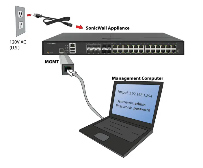 SONICWALL NSa-3700-Network-Security-Appliance-fig-3