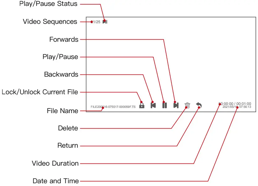 Spedal SCL588 Car DVR Radar Detector for Cars with Dashcam and GPS 3 in 1 Combined - Expanded File