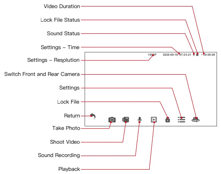 Spedal SCL588 Car DVR Radar Detector for Cars with Dashcam and GPS 3 in 1 Combined - Recorder and its settings
