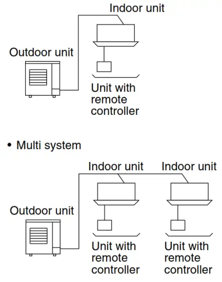 DAIKIN FFQ25BV1B Split System Air Conditioner - fig