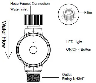 Dongguan E Chief Electronic Technologies SOP18 Smart Water Timer fig 2