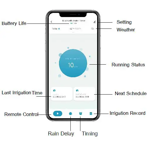 Dongguan E Chief Electronic Technologies SOP18 Smart Water Timer fig 5