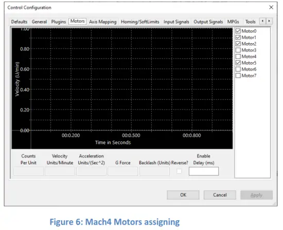 PoScope PlasmaSens Torch Height Controller - Motor5
