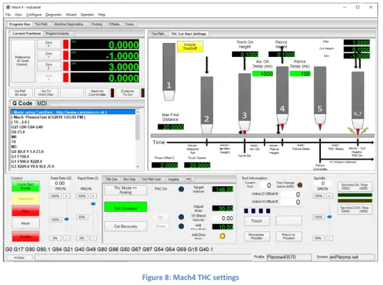 PoScope PlasmaSens Torch Height Controller - Touchoff