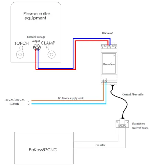 PoScope PlasmaSens Torch Height Controller - output