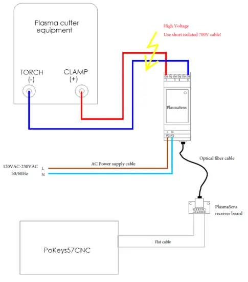 PoScope PlasmaSens Torch Height Controller - voltage