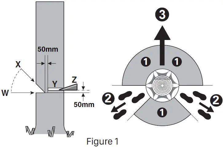 WORX WG385E 40cm Brushless Chainsaw 06