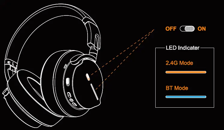 LTC SS-501 SoundSlave Gaming headphones- fig 1