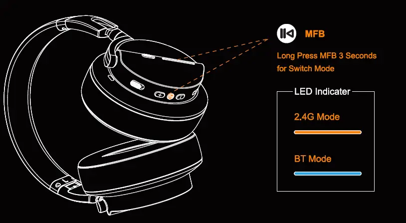 LTC SS-501 SoundSlave Gaming headphones- fig 2