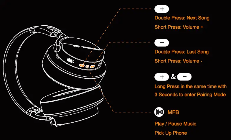 LTC SS-501 SoundSlave Gaming headphones- fig 6