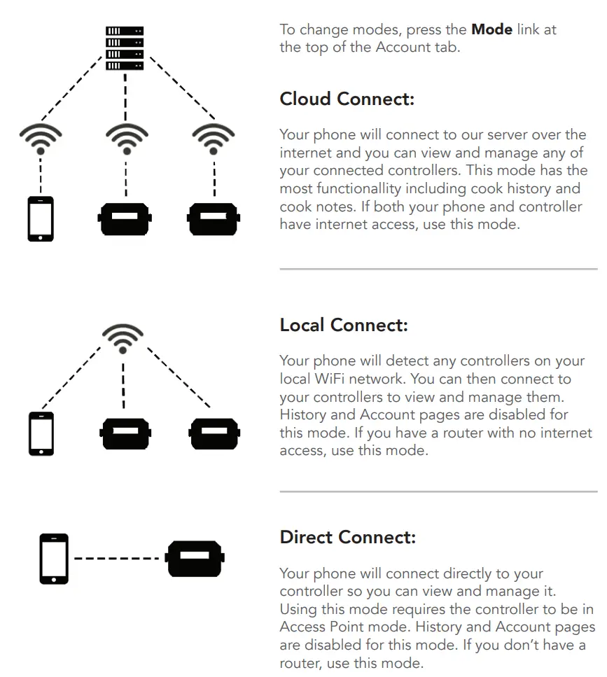 FLAME BOSS 500 WiFi Smoker Controller Instruction Manual - CONNECT MODES