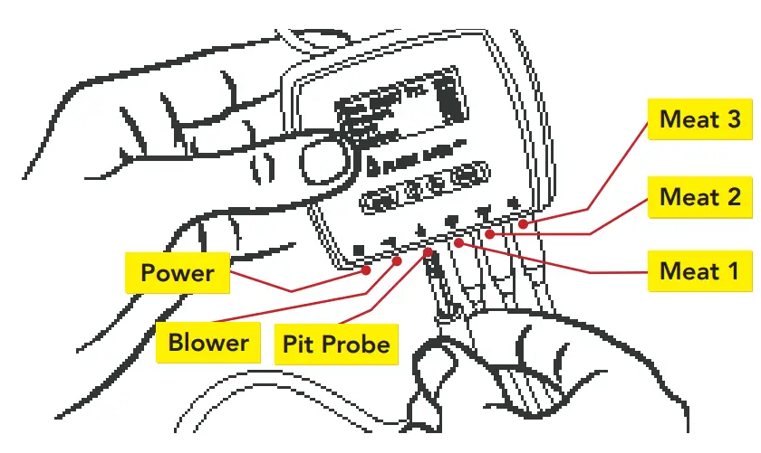 FLAME BOSS 500 WiFi Smoker Controller Instruction Manual - USING FLAME BOSS