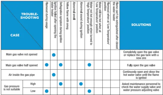marey- GA16- Gas -Tankless- Water- Heater -4