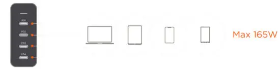 SATECHI 165W USB C 4 Port PD GaN Charger - Connect and charge