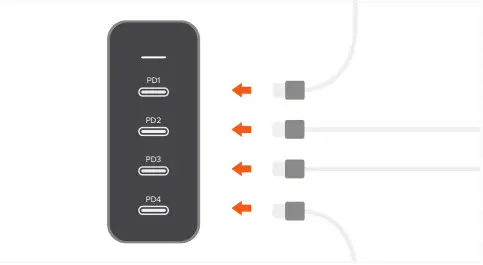 SATECHI 165W USB C 4 Port PD GaN Charger - USB
