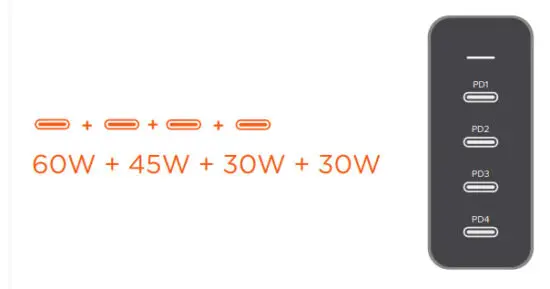 SATECHI 165W USB C 4 Port PD GaN Charger - all four ports connected