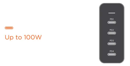 SATECHI 165W USB C 4 Port PD GaN Charger - one port connected