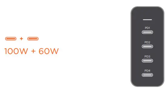 SATECHI 165W USB C 4 Port PD GaN Charger - ports connected