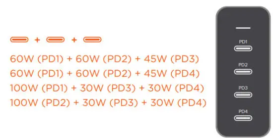 SATECHI 165W USB C 4 Port PD GaN Charger - three ports connected