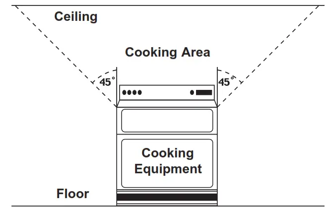 fantech Inline Centrifugal Fans - Ceiling